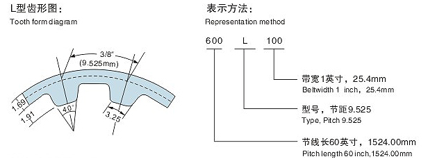 L同步帶齒形圖 L同步帶齒形圖