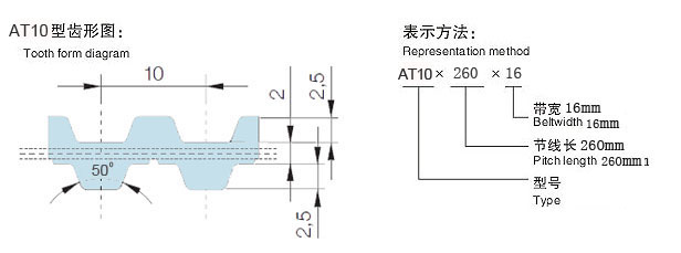 AT10同步帶齒型圖 AT10同步帶齒型圖