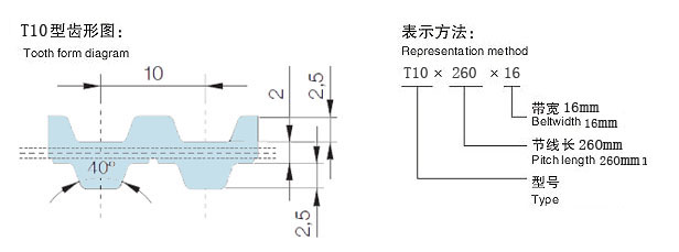 T10齒形圖 T10齒形圖
