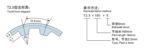 T2.5同步帶齒型圖 T2.5同步帶齒型圖
